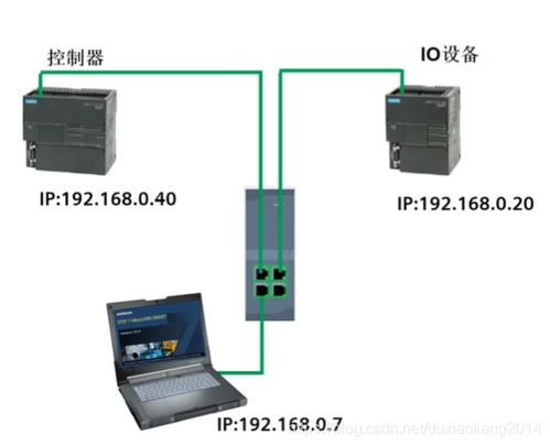 2个S7 200SMART PLC之间实现PROFINET通信组态方法和步骤